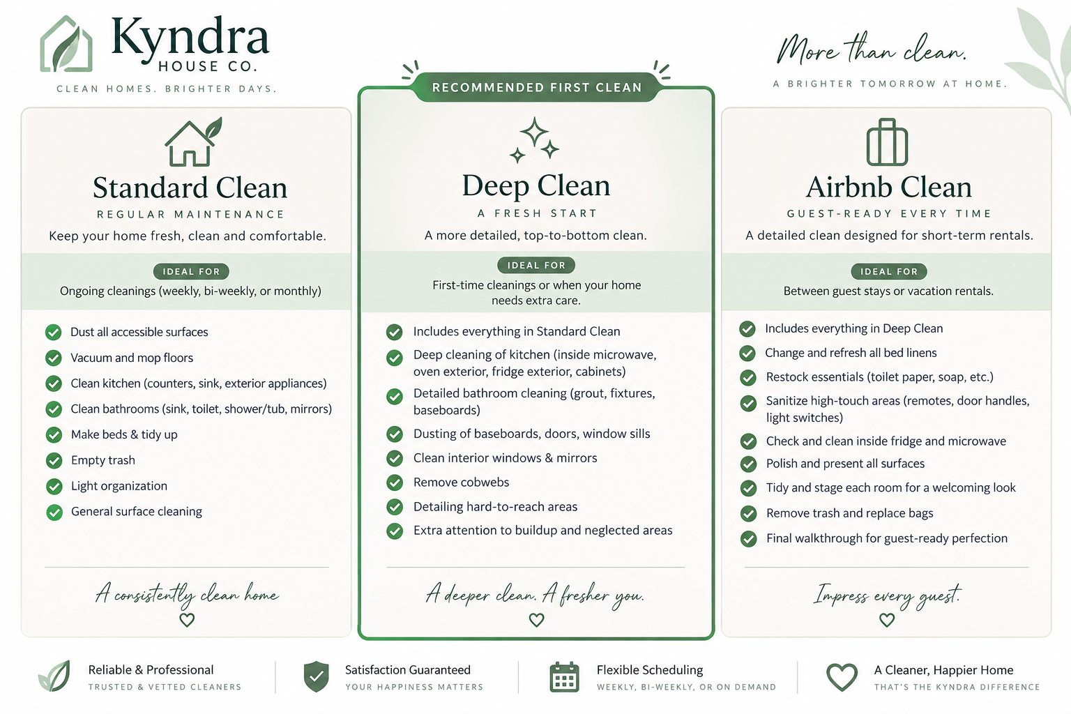 Kyndra House Co. comparison of Standard Clean, Deep Clean, and Airbnb Clean packages.